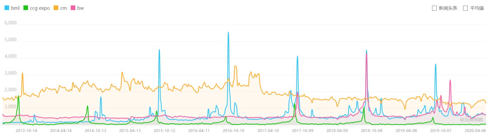 b站能拿到收入吗,b站的盈利状况