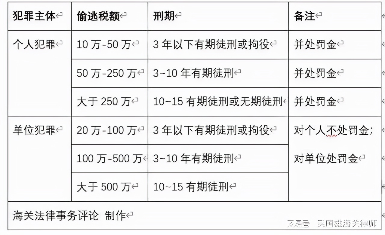 鐨囧矖娴峰叧鏌ヨ幏鍏ュ杞﹁締,鐨囧矖娴峰叧鍏ュ鏌ヨ幏