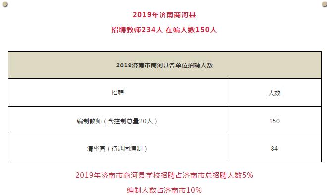 2018商河县教师招聘简章,商河县教师招聘考什么