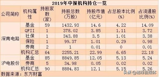 pcb十大龙头沪电股份,深南电路生益科技沪电股份