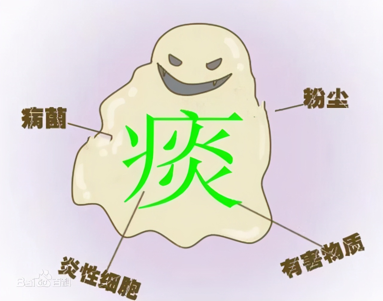 寒痰化热如何治疗,热痰和寒痰各是什么原因引起的