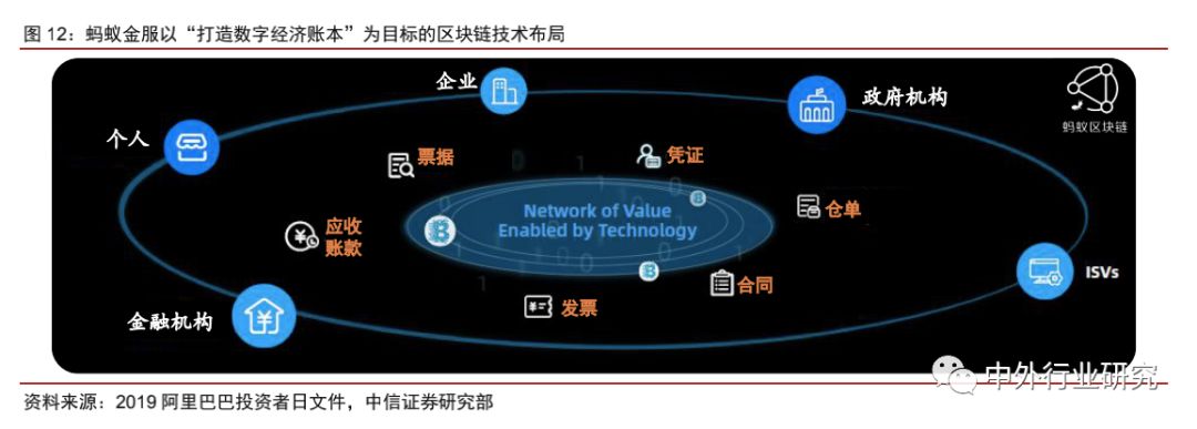 蚂蚁金服基金风险评估,蚂蚁金服的信用评估和风险