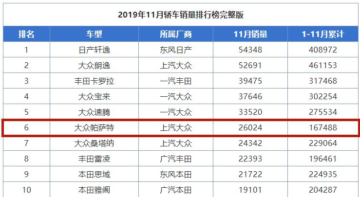 平民b级车盘点,平民b级车哪款好