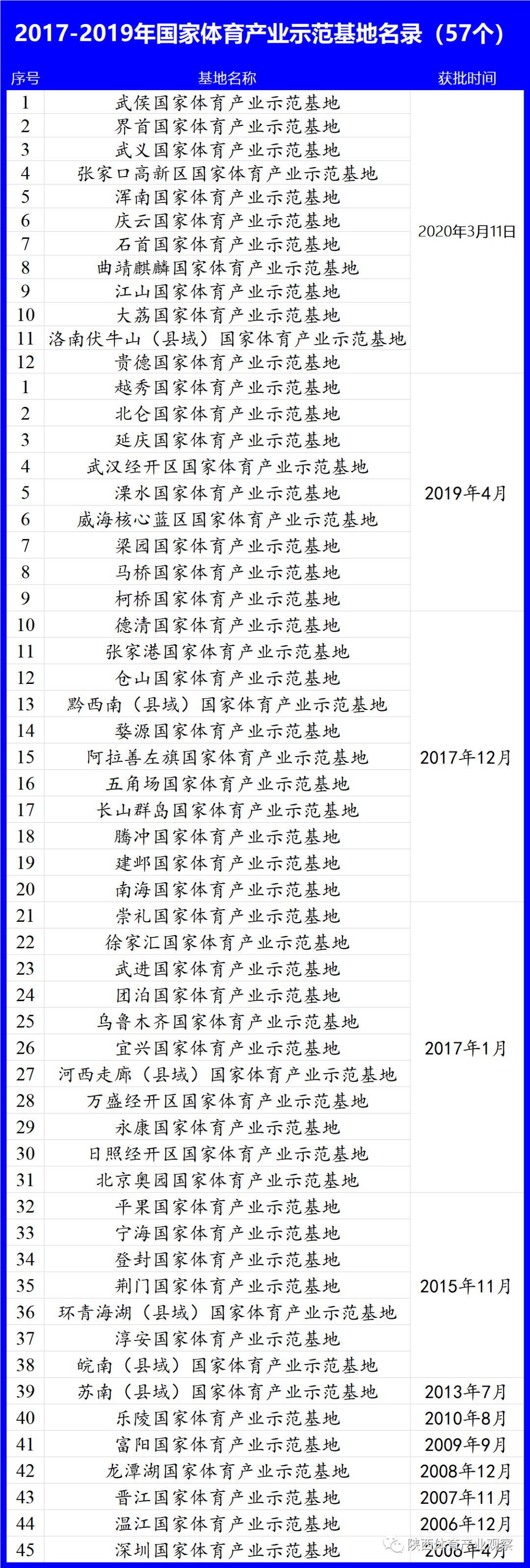 陕西省大荔县重点项目,大荔被国家表扬