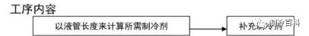 空调冷媒追加公式及标准参考,美的风管机追加冷媒公式
