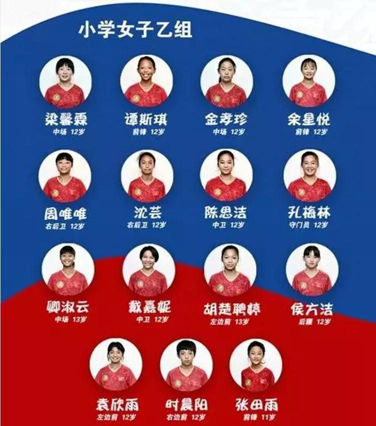 小学女足世界杯,厉害的小学女足