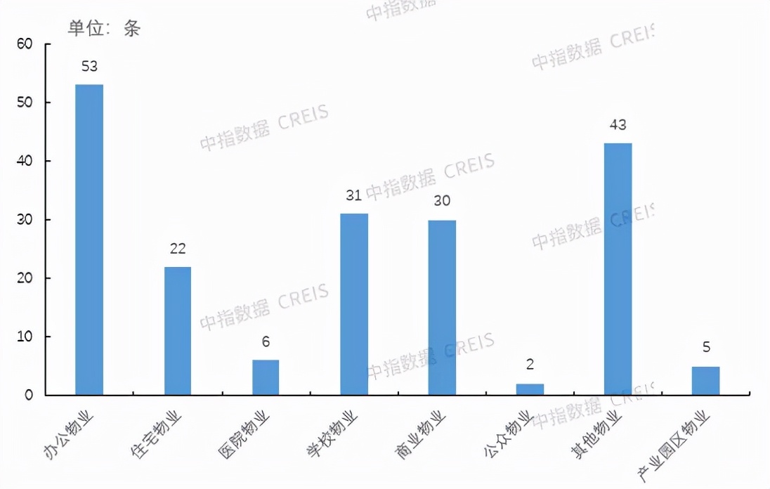 彩生活保险,彩生活科技服务