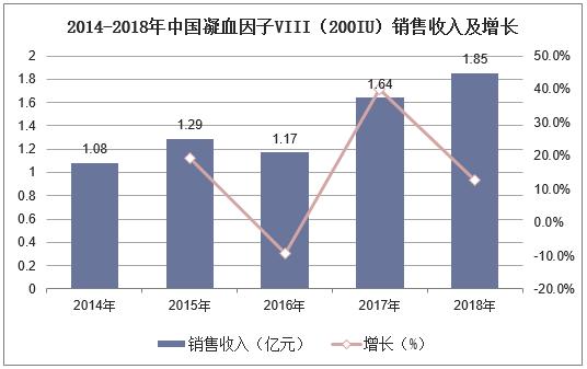 血液制品行业领军企业,血液制品行业龙头分析