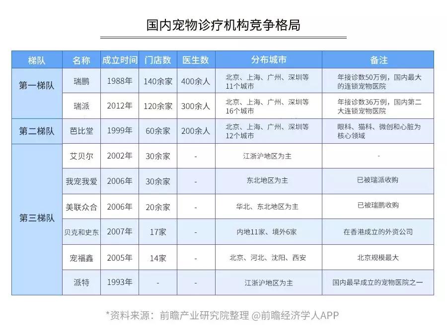 开宠物店的真实生意,开宠物店的投资收益与风险分析