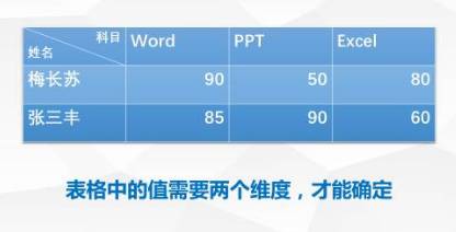 excel三大基础函数,excel三大基本要素