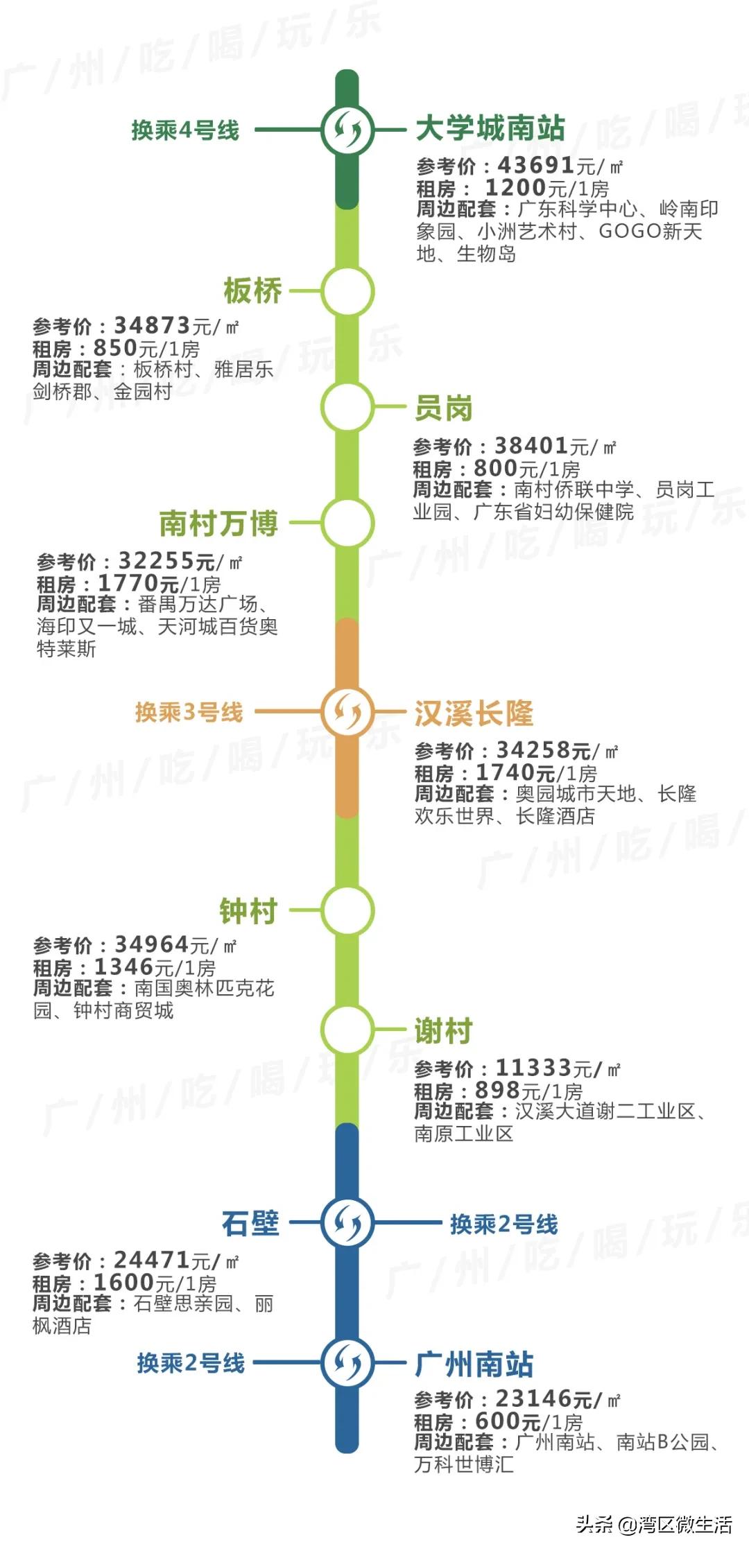 广州东圃地铁站附近租房哪里便宜,广州各地铁站租房价格明细
