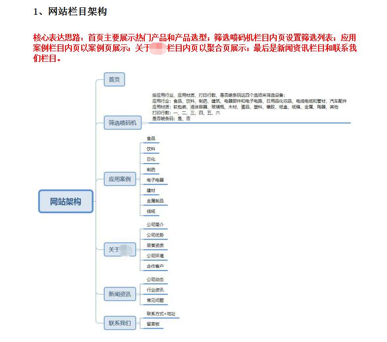 淘宝网店开店网站建设,淘宝网站建设的核心是什么