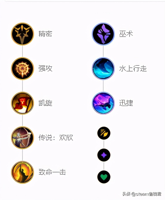 英雄联盟排位出装详解最新,打野狼人符文s11攻略