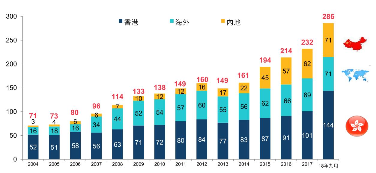 港交所2018,港交所年报怎么看
