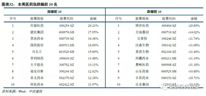 中信建投医药最新消息,中信建投发布最新研报