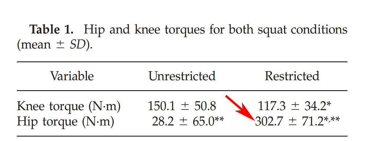 深蹲的标准动作膝盖超过脚尖吗,深蹲谎言