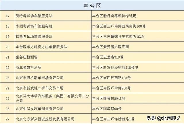 车管所新增一处便民服务点,车管所便民服务点可办的业务