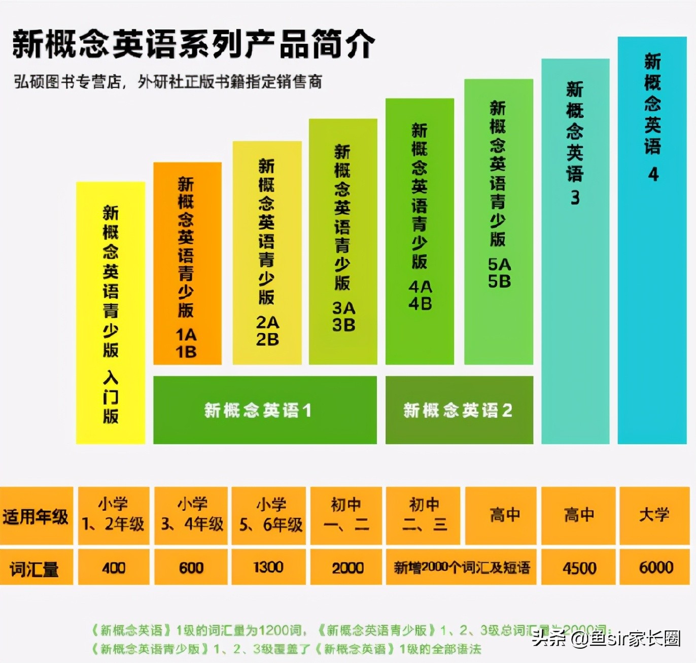 新概念的英语表达过时了吗,新概念英语细思极恐的秘密