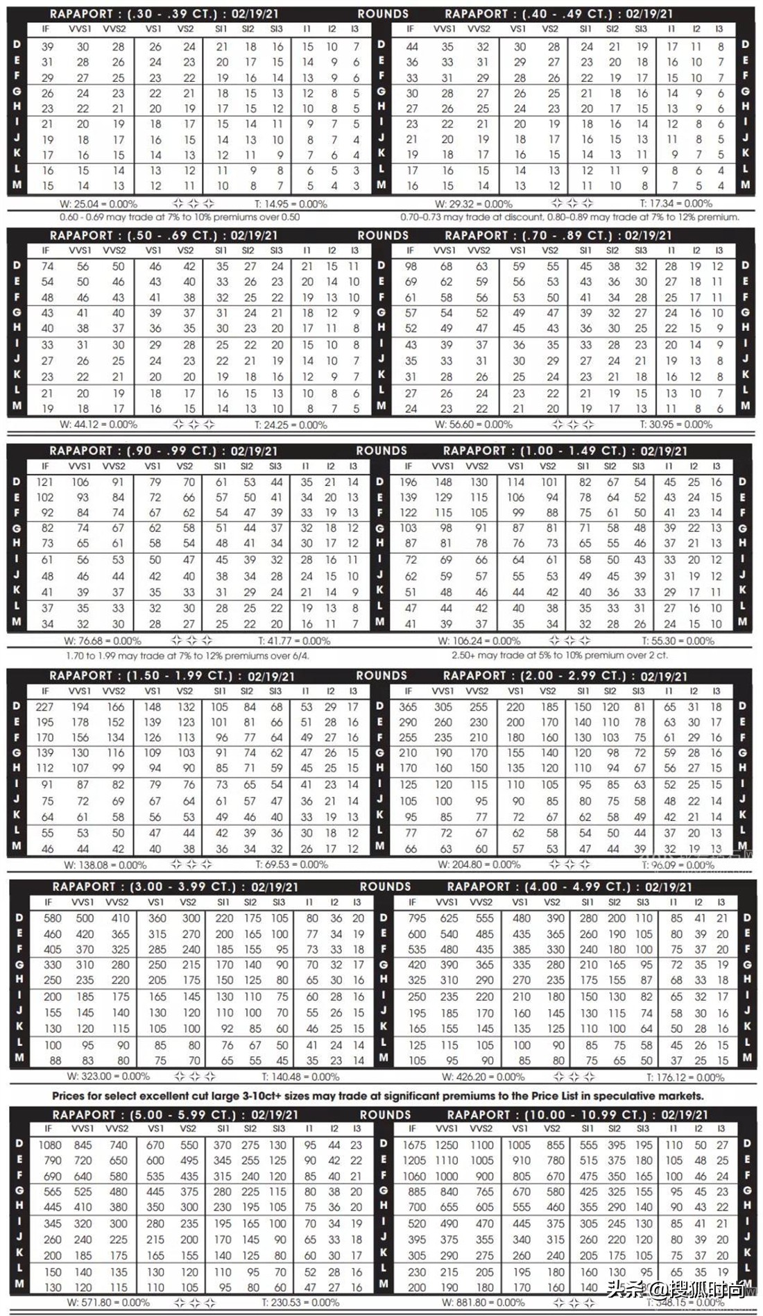 惊呆张雨绮！李佳琦直播间秒售的千万钻石究竟是不是炒作？