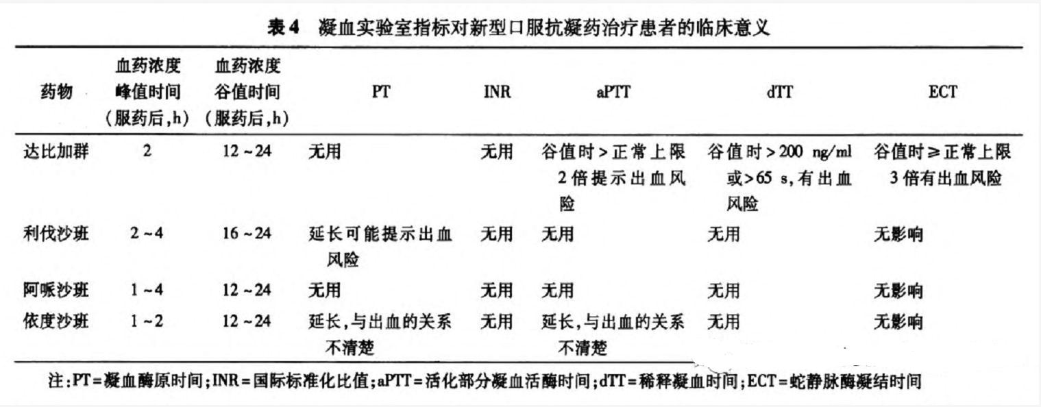 非瓣膜性房颤抗凝治疗不能用哪种,非瓣膜性房颤抗凝评分