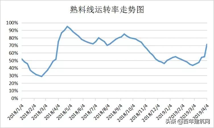 山东水泥熟料行情价格走势,水泥熟料价格行情最新报价