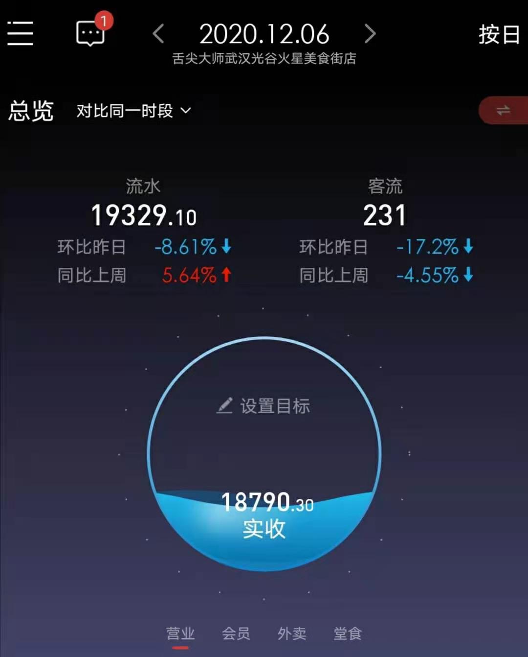 舌尖大师主要经营范围,舌尖大师财院店