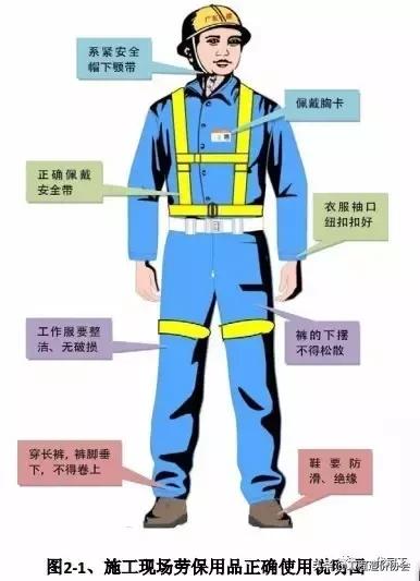 建筑施工安全生产标准化全套资料,北京市建筑工程标准化图集高清版