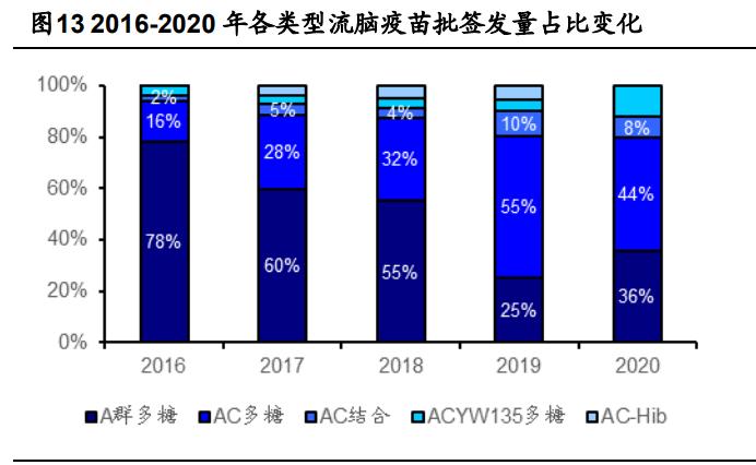 欧林生物新项目,欧林生物新冠疫苗研发进展