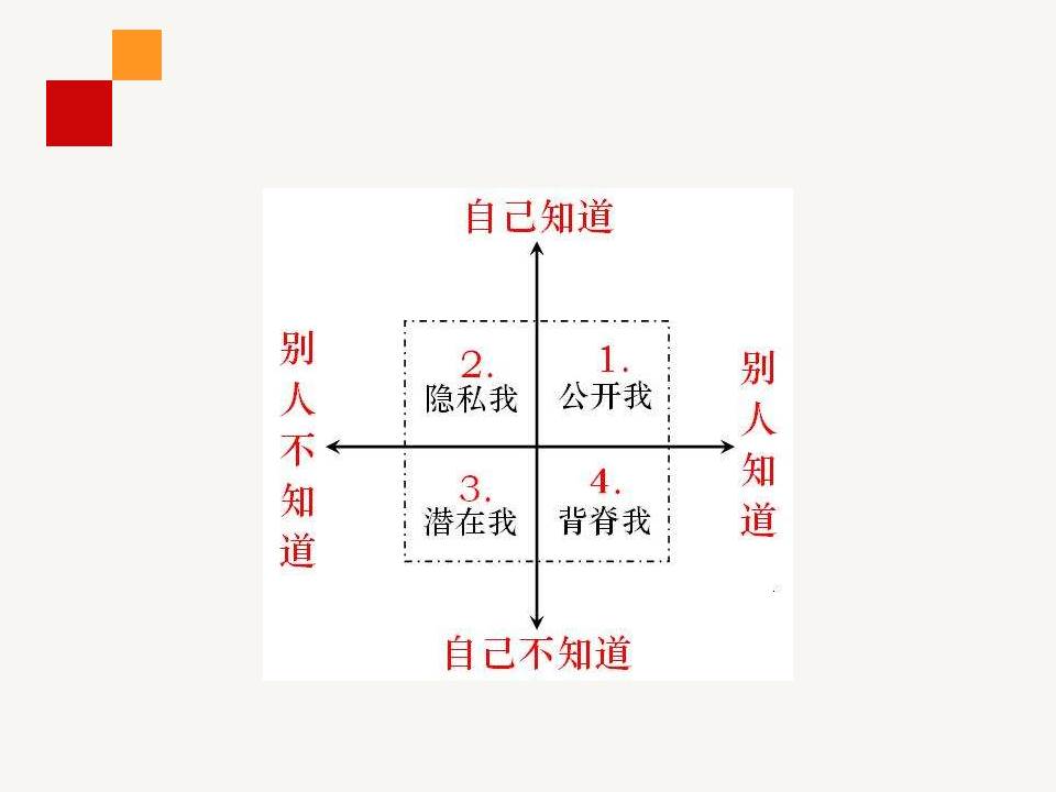 鑱屼笟鐢熸动瑙勫垝ppt浜哄姏璧勬簮绠＄悊,鑱屼笟鐢熸动瑙勫垝ppt婕旇鍔ㄧ敾