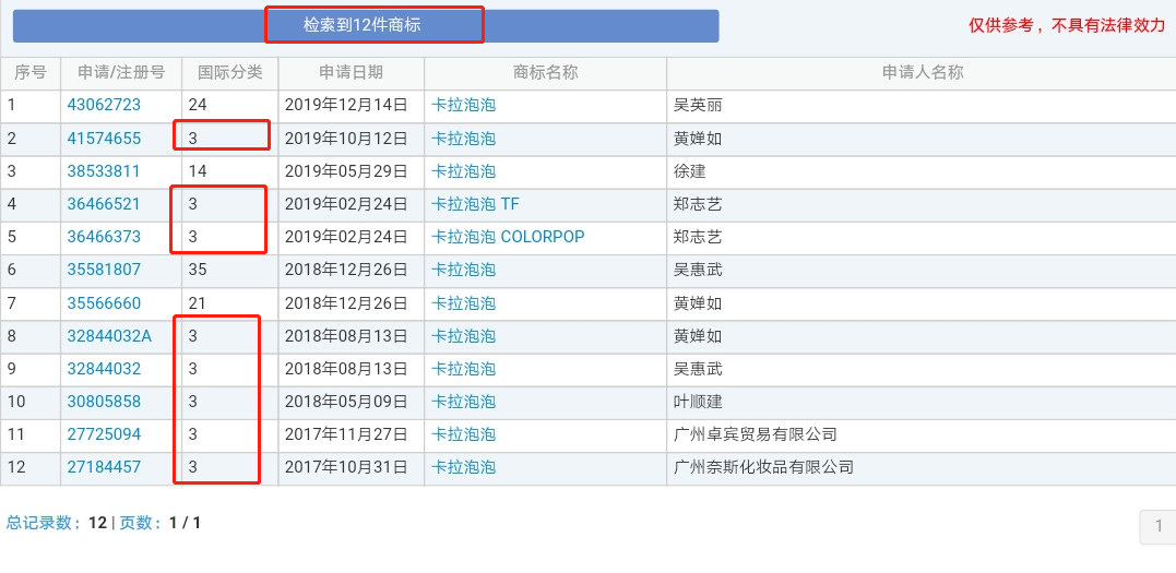 科颜氏隔离防晒旗舰店,科颜氏京东保税仓是正品吗