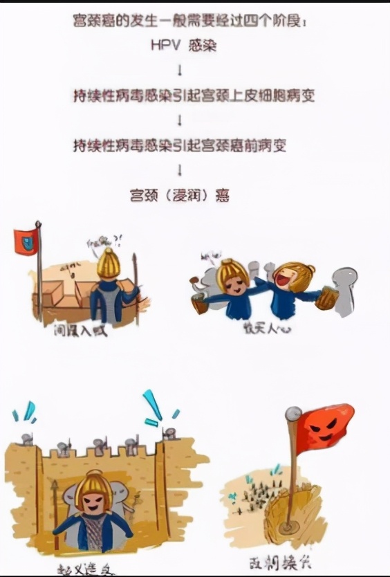 宫颈癌筛查做了还要做活检吗,做宫颈癌筛查流血几天