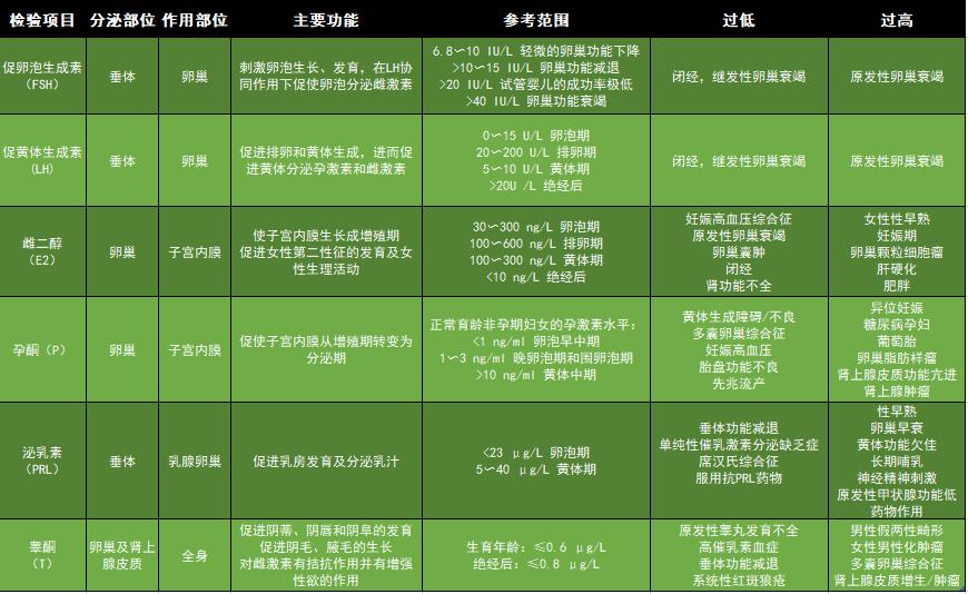 40岁的女人内分泌紊乱怎么调理,40岁女人内分泌紊乱怎么办