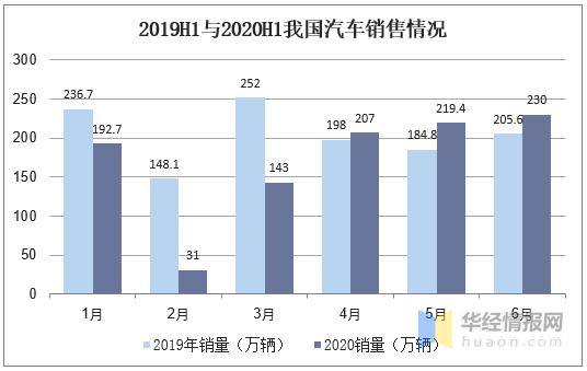 珠光涂料行业分析,涂料行业趋势图