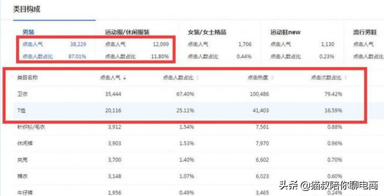 淘宝运营2023,淘宝基础运营知识大全