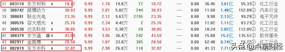 4天收获3个涨停的股票,涨停三只黑马股