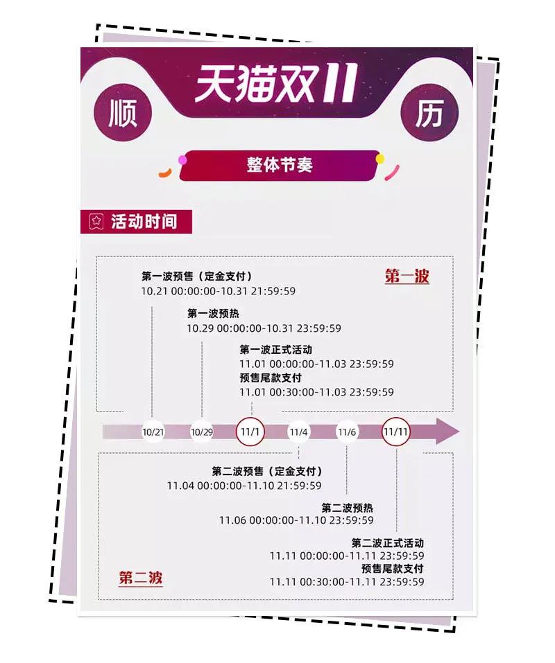 这些贵妇牌双十一竟然买一送一？闭眼入绝对不亏