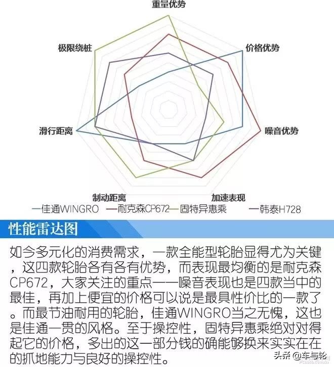 固特异米其林韩泰轮胎哪款好,韩泰佳通固特异哪个轮胎好