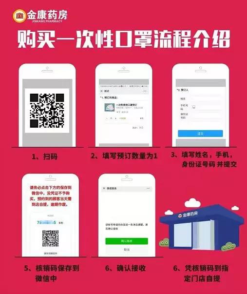 怎么鉴别口罩的真与假区别,哪些进口口罩是假的