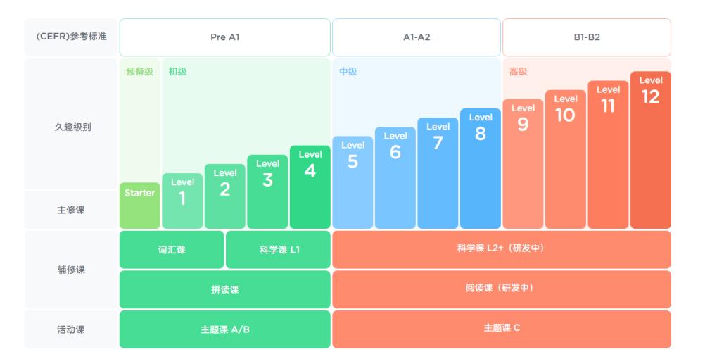 流利说英语长期课程,流利说英语公开课