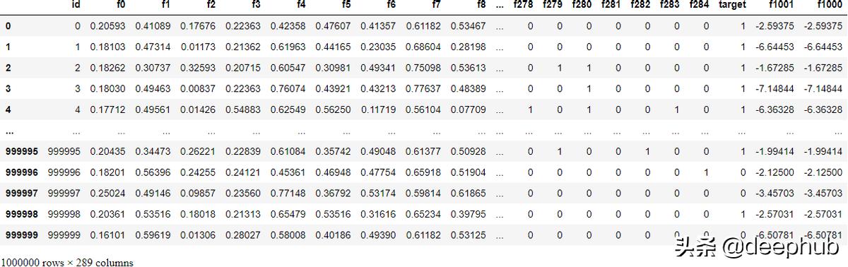 pandas导入数据库错误,六个熊猫习性
