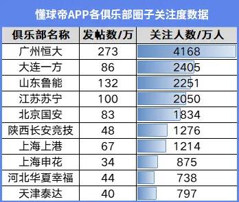 缺钱的足球队能延续陕西“金牌球市”的名声吗?