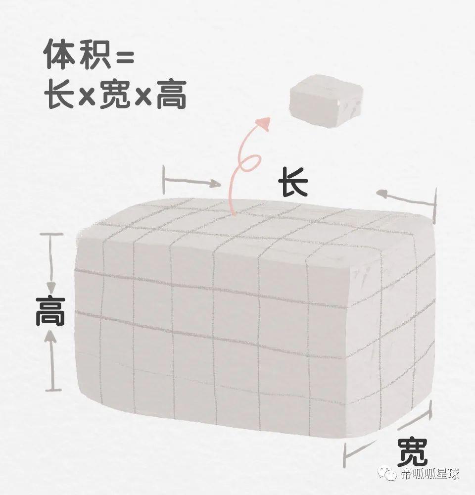 我没有死记硬灌，就教会了4岁半的妞妞算面积和体积