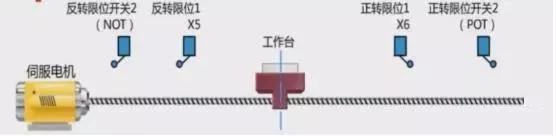 三菱fx3u控制伺服电机教程,三菱fx3u脉冲定位指令怎么改