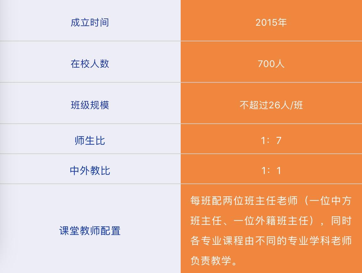 上海浦东校园开放日,浦东沪港学校