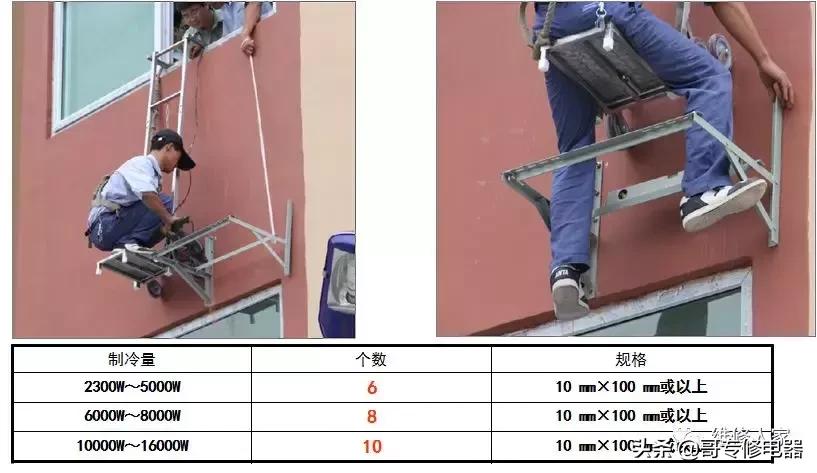 空调安装规范和管理规定,高层空调外机安装规范