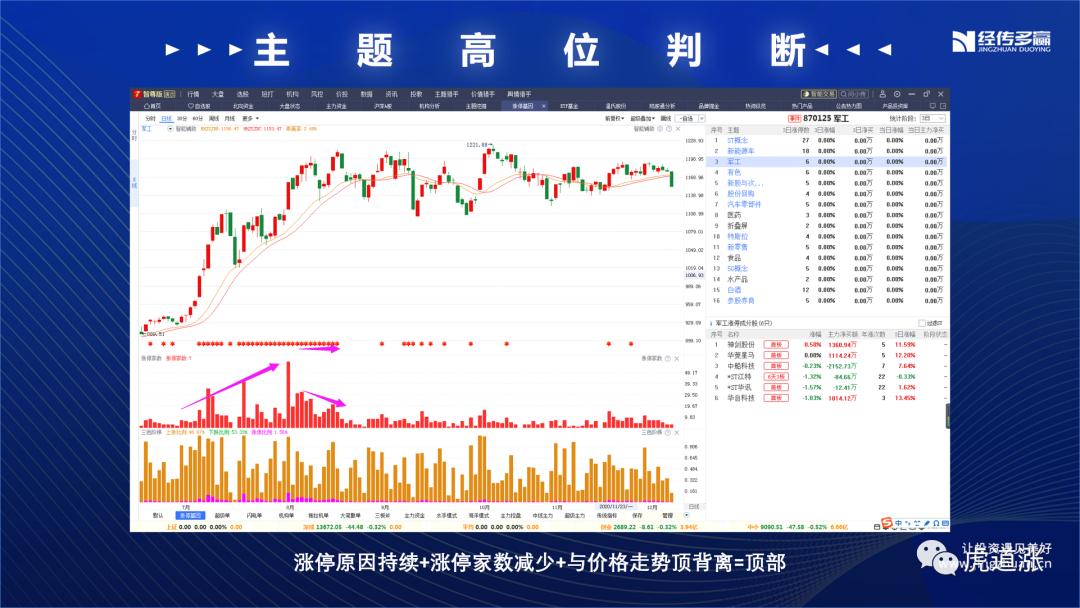 三条主线掘金年末行情,掘金之旅最佳方案复盘