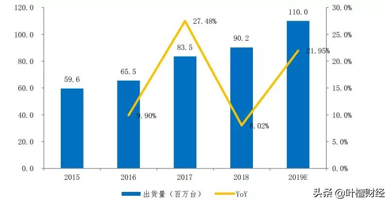 潮涌500倍！曾豪掷百亿引爆市场！如今危险一触即发？
