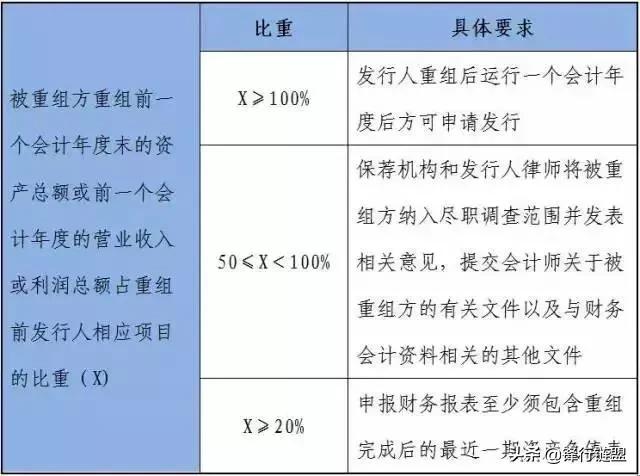 ipo程序与流程简介,ipo前期准备工作和流程