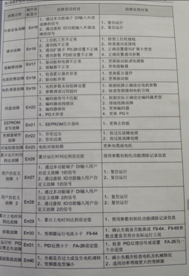 远传压力表与变频器接线及调试,台达变频器卷帘门接线调试