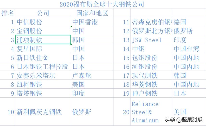 美国成为超级强国历史原因,美国钢铁产量世界第几